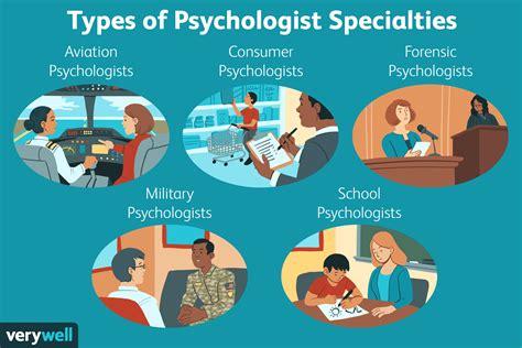 List of Psychiatrists, Psychologists and Psychological Centers in .